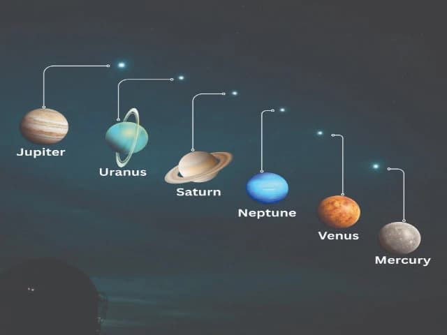 Rare Alignment of Seven Planets Visible in Night Sky