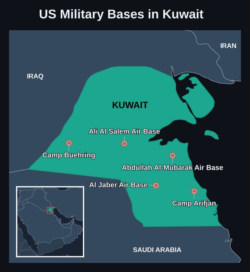Six American soldiers killed in Iranian drone strike on military site in Kuwait, confirms US