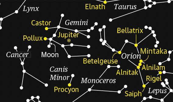 Jupiter Shines Brightly in Gemini Constellation