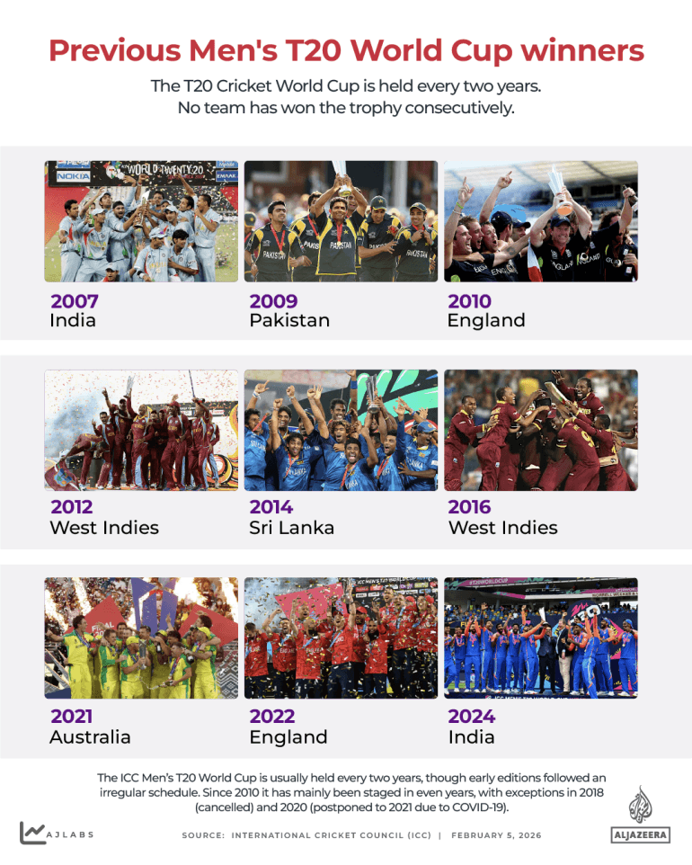 T20 World Cup Super Eights Qualification Scenarios Explained