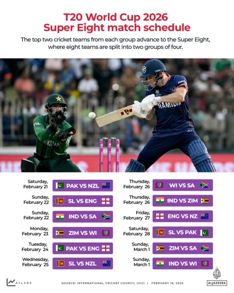 T20 World Cup Super Eights: New Zealand vs Pakistan Preview