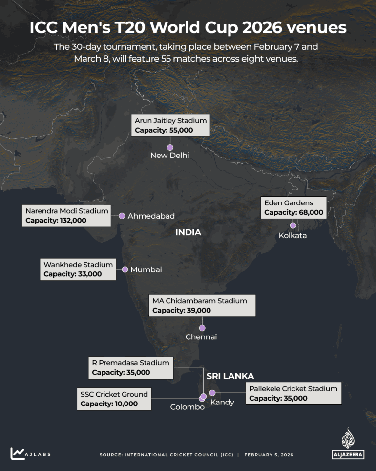 T20 World Cup Super Eight Teams and Schedule Announced