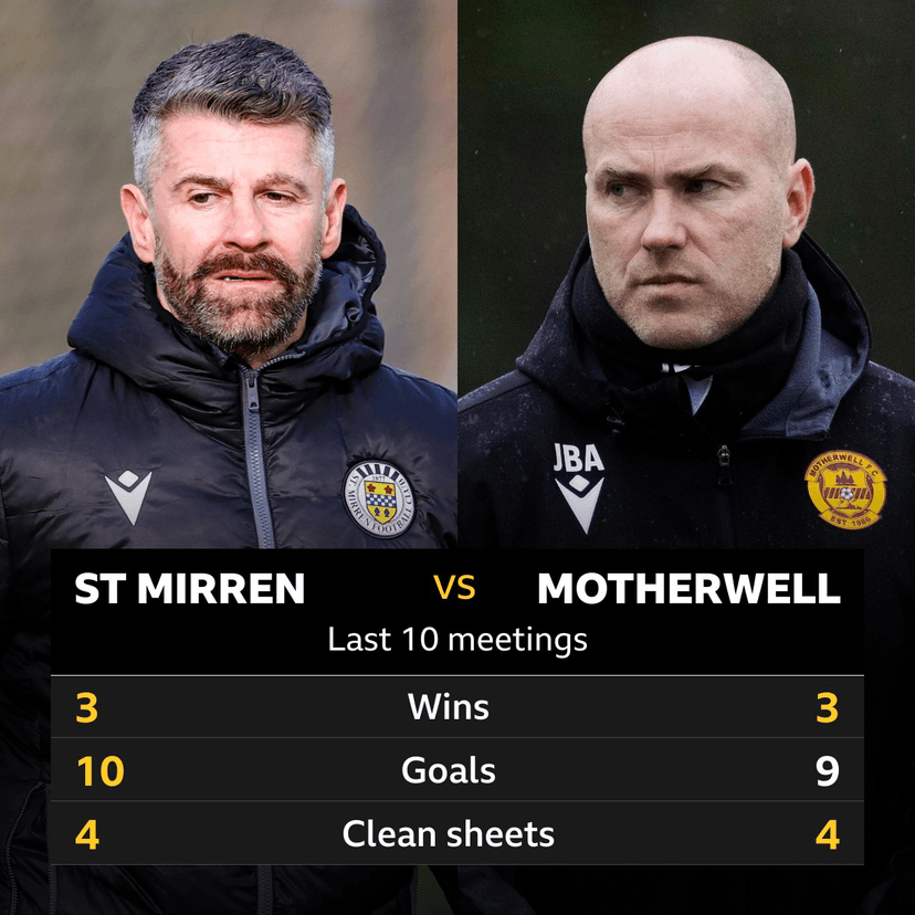St Mirren v Motherwell: Pick of the stats