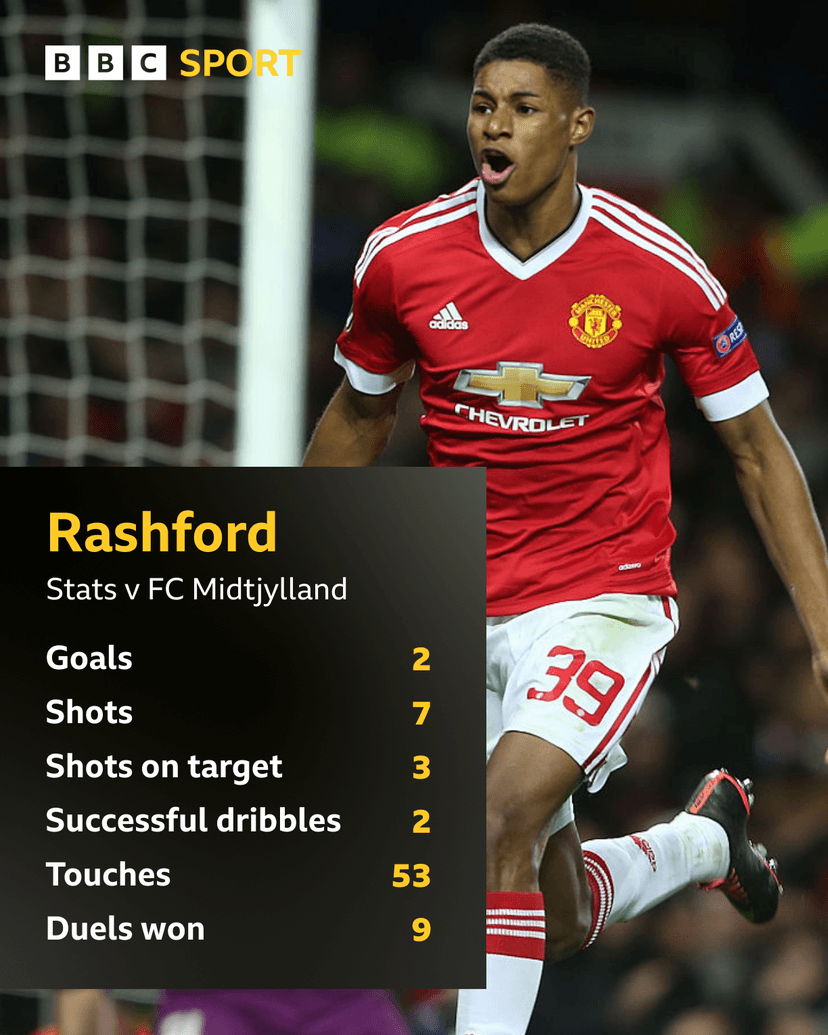 10 years ago today: Rashford's legendary debut