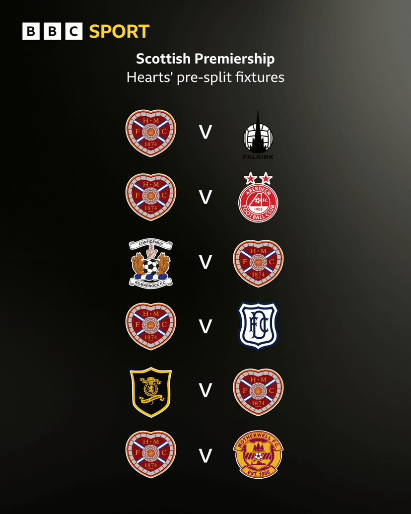 Hearts Coach Derek McInnes Urges Team to Embrace Title Pressure