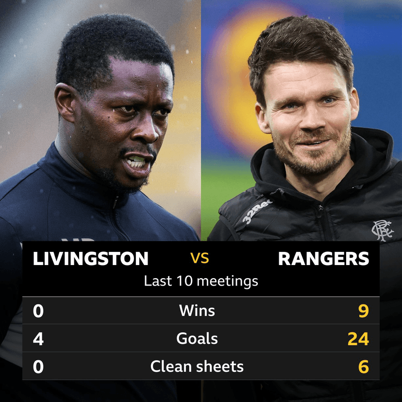 Livingston vs. Rangers: Match Statistics and Historical Performance