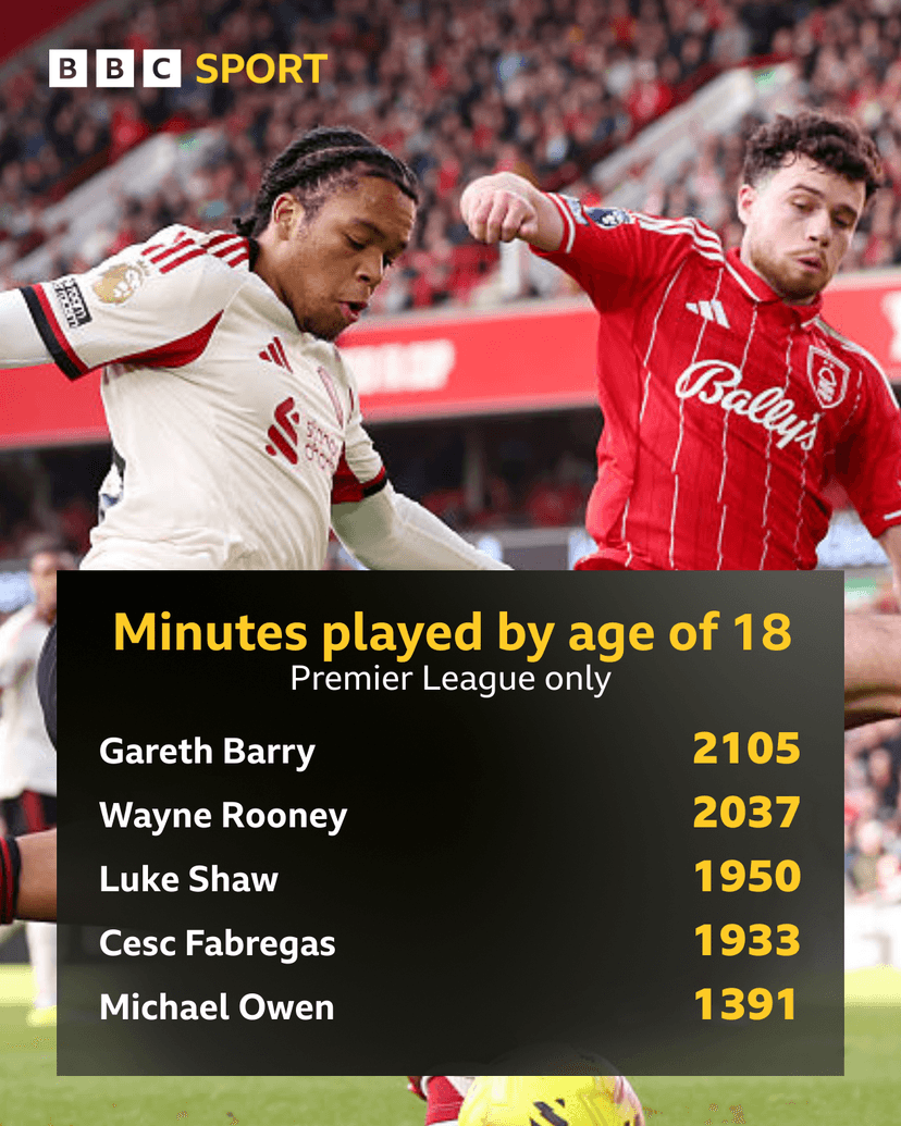 Fans Question Rio Ngumoha's Playing Time After Liverpool's Win