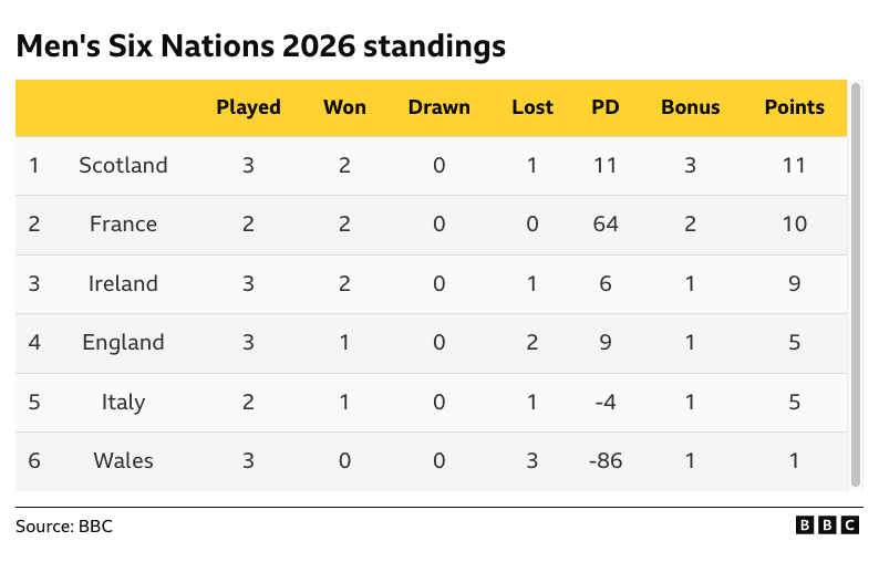 Scotland Displays 'Bottle' and 'Grit' in 'Ugly' Six Nations Win Over Wales