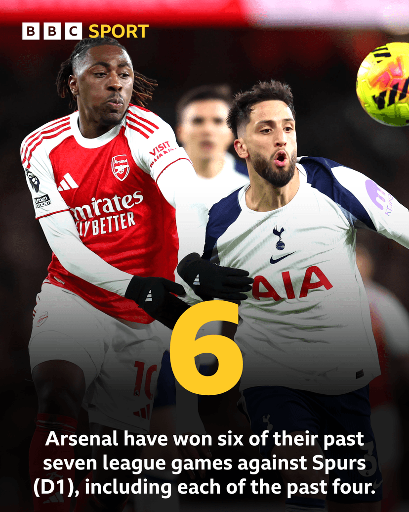 Arsenal's Premier League Derby Against Tottenham: What Do the Stats Say?