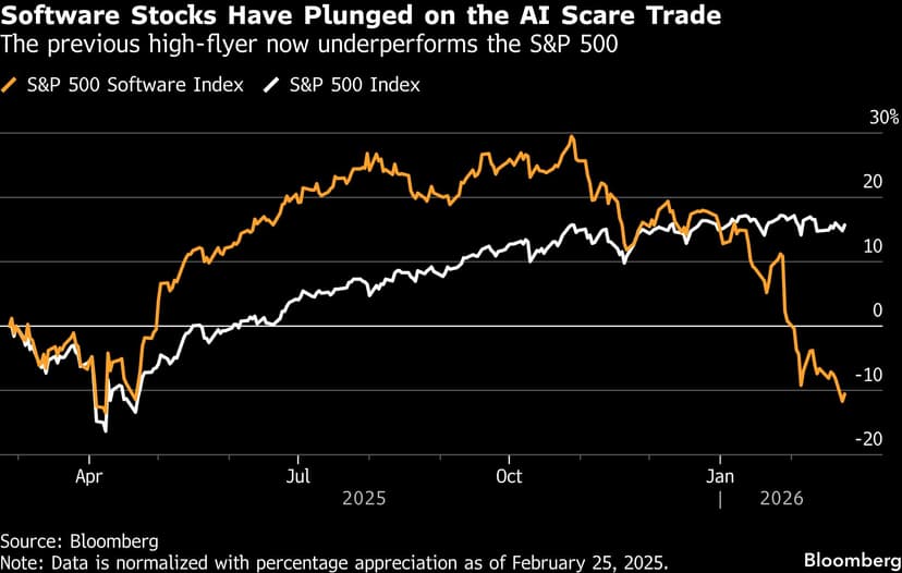 Morgan Stanley Sees AI Panic as Opportunity for Stock Pickers