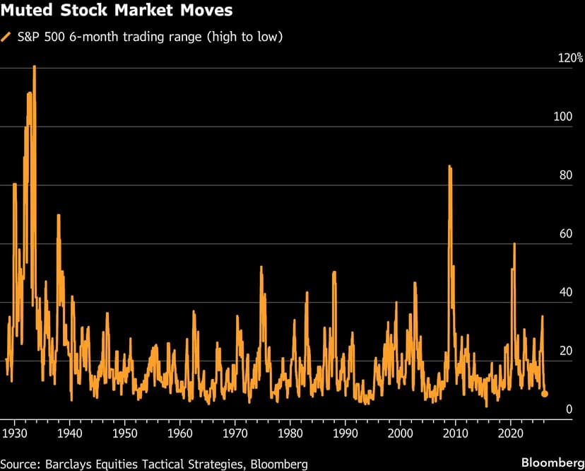Unflappable Wall Street Bulls Stick to Calls for 2026 Rally