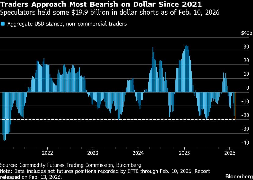 New Tariff Plan Impacts Dollar and Market Outlook