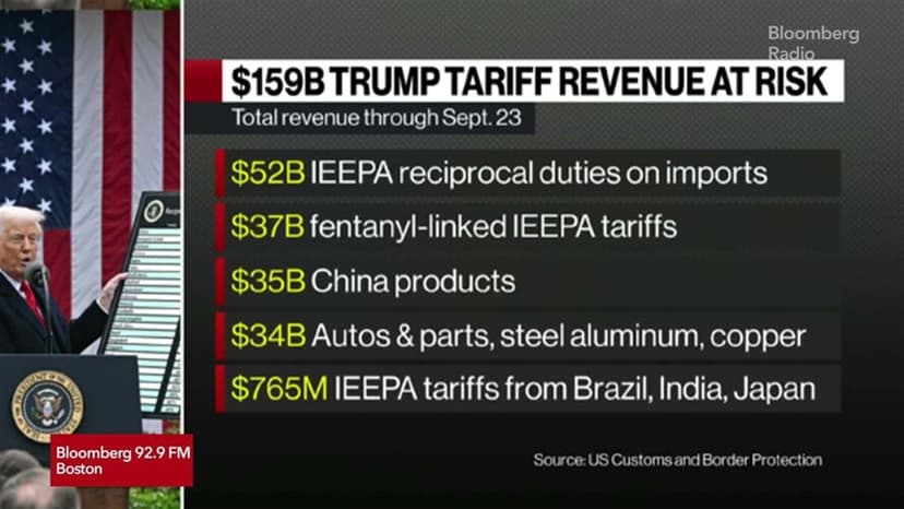 Supreme Court Strikes Down Trump Tariffs, Causing Stock Market Volatility
