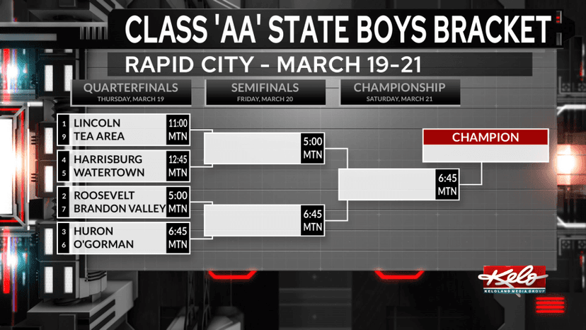 Class ‘AA’ boys state brackets unveiled