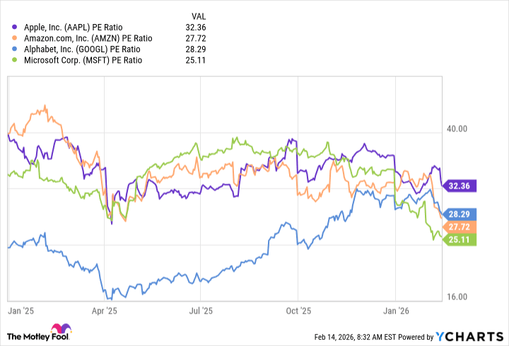 Prediction: 3 Stocks to Outperform Apple in Three Years