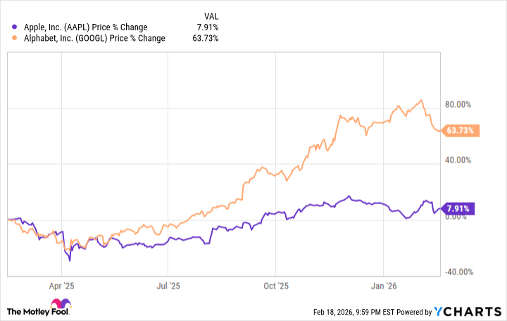 This "Siri-ous" Problem Could Be the Biggest Threat to Apple Stock