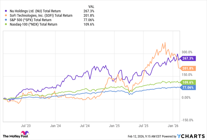 Banking Sector Outlook: Top Stocks for the Next Decade