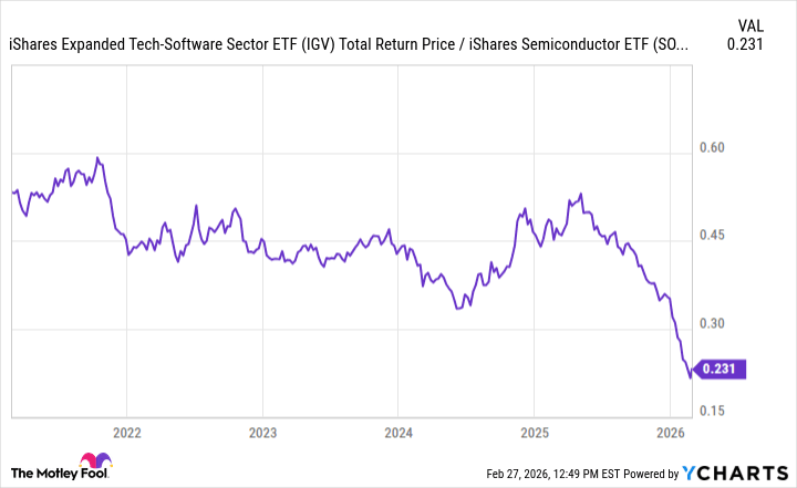 Wall Street Analyst Calls on Meta, MongoDB, and Semiconductors