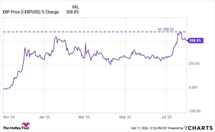 Investment Advice for XRP Cryptocurrency