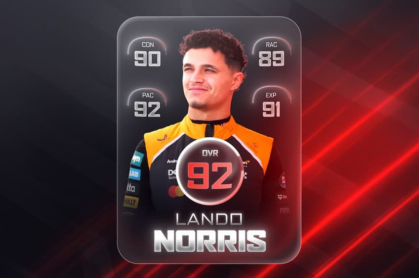 We rate the F1 2026 title contenders - Lando Norris