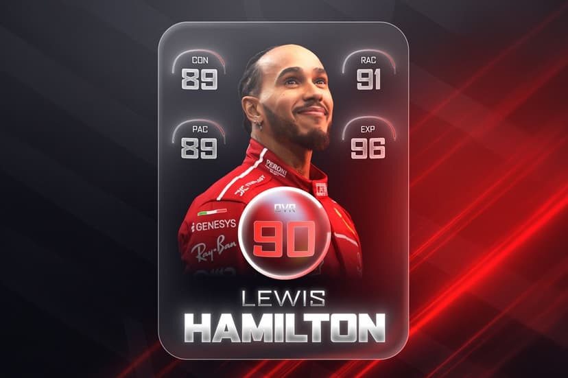 We rate F1 2026 title contenders - Lewis Hamilton