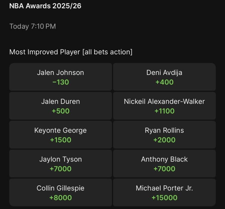 NBA Most Improved Player Award, Picks, Projections, Rankings, Best Bets: Jalen Johnson, Deni Avdija, Jalen Duren