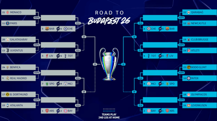 When is the UEFA Champions League last 16 draw? How to watch live, details, bracket, possible draws, time