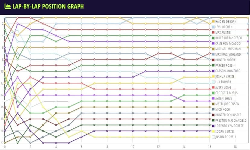 SMX 2026 250 results, highlights, finish at Seattle: Haiden Deegan enters 250 West off-week with massive lead