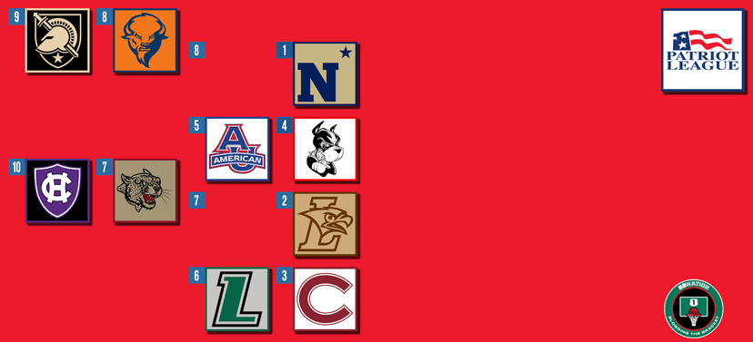 2026 Patriot League Men’s Tournament: Schedule, Bracket, Recent History, TV/Streaming Info