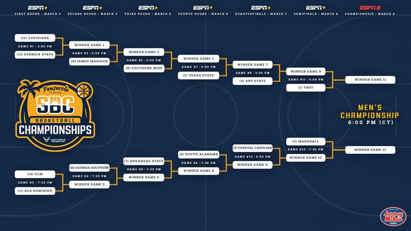 2026 Sun Belt Men’s Conference Tournament Preview