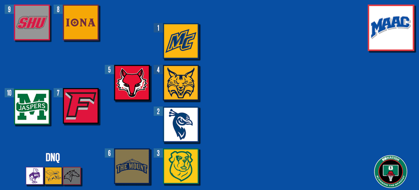 2026 MVC Men’s Tournament: Schedule, Bracket, Recent History, TV/Streaming Info