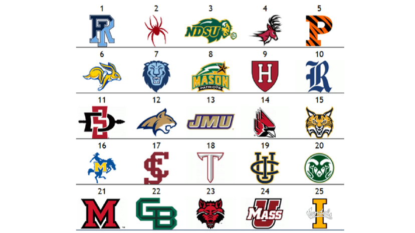 Women's College Basketball Rankings See Slight Top 10 Shift