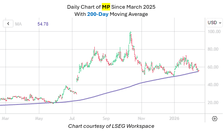 Commodities Intraday Targets and Key Levels