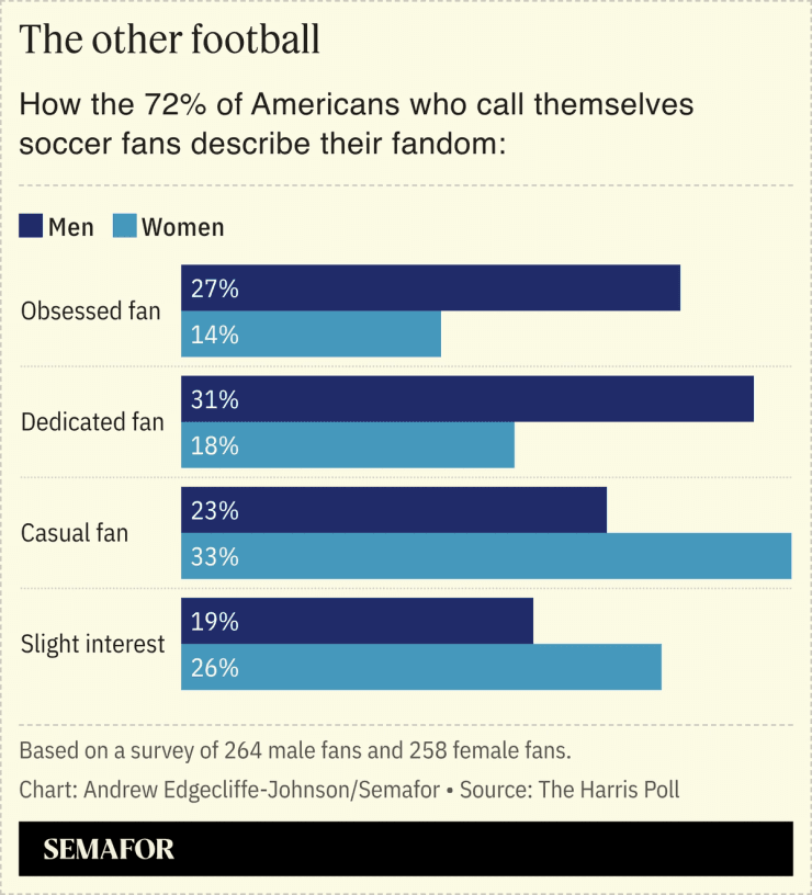 US Soccer’s goal for the 2026 World Cup