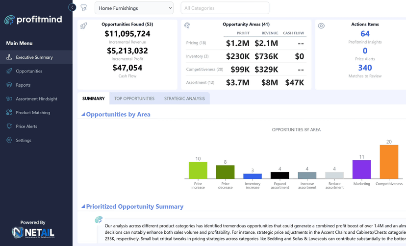 Profitmind Raises $9 Million to Scale AI Decision Making for Retailers