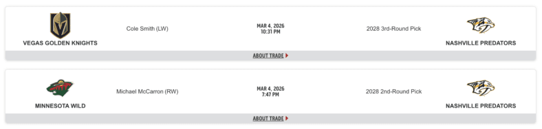 Nichols’ Notes: Devils Deadline Direction; Robert Thomas Trade Buzz