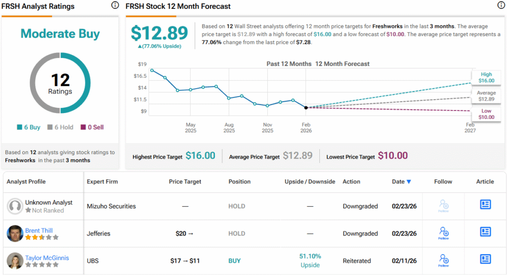 Oppenheimer Identifies Beaten-Down Stocks for Comeback