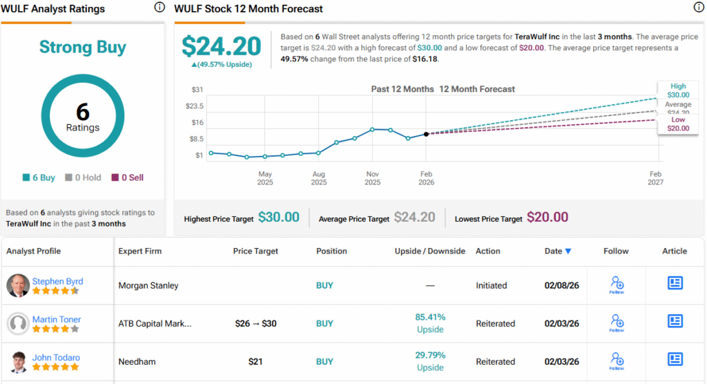 Morgan Stanley Identifies Momentum Stocks with Upside Potential