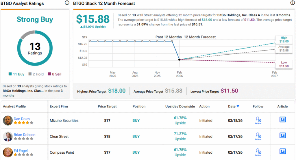 Wells Fargo Recommends 'Buy' for Two New IPO Stocks