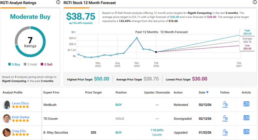 Quantum Computing Stock Analysis: RGTI vs. QBTS