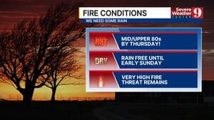 Central Florida Braces for Record-Breaking Temperatures