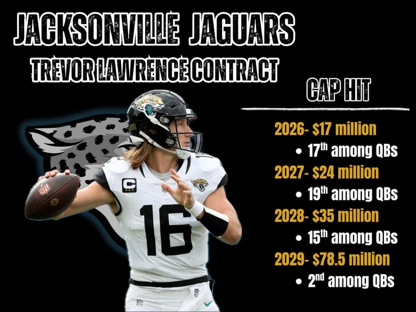 Jacksonville Jaguars Review Trevor Lawrence's 2026 Extension Potential