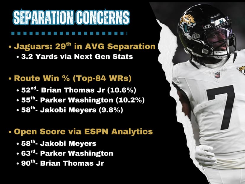 Jaguars Address Wide Receiver Separation Concerns for 2025 Season