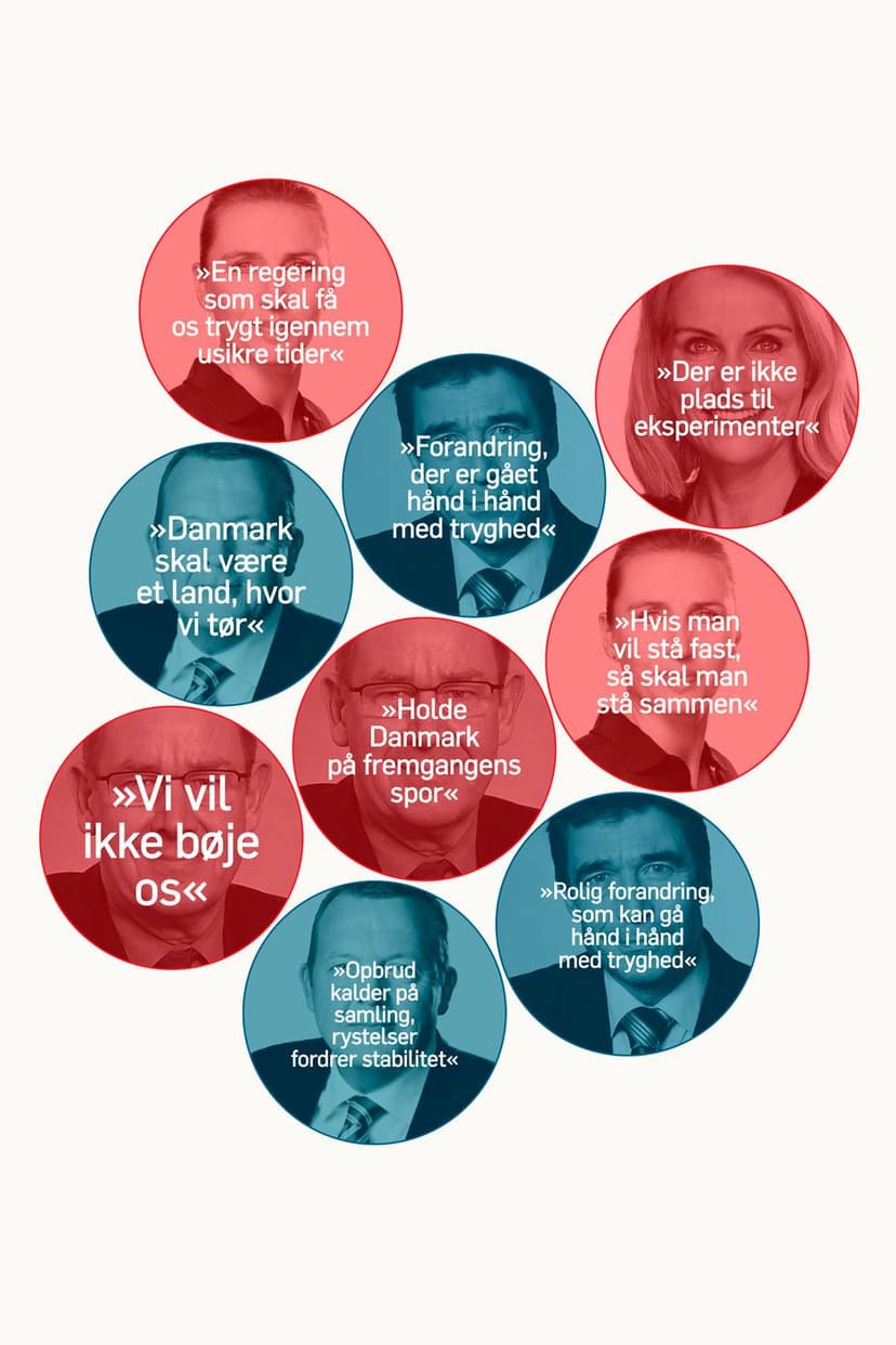 Danish Election Announcements Analysis