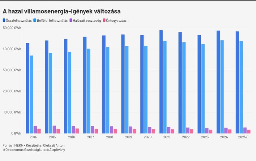 Renewables Are Transforming Our Country’s Electricity Market and Regional Role