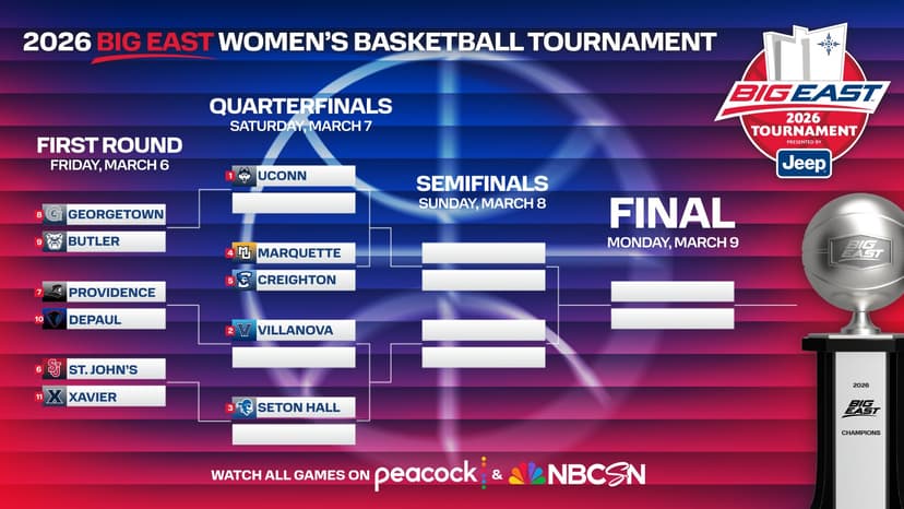 2026 Big East women's basketball tournament bracket, schedule: Can anyone keep up with No. 1 UConn?