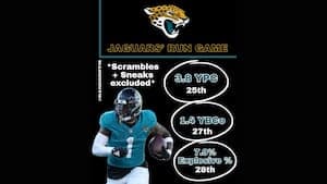 Jaguars' Run Game Needs Improvement for 2026 Season