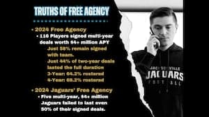 Should Jaguars’ fans be concerned with slow start to Free Agency?