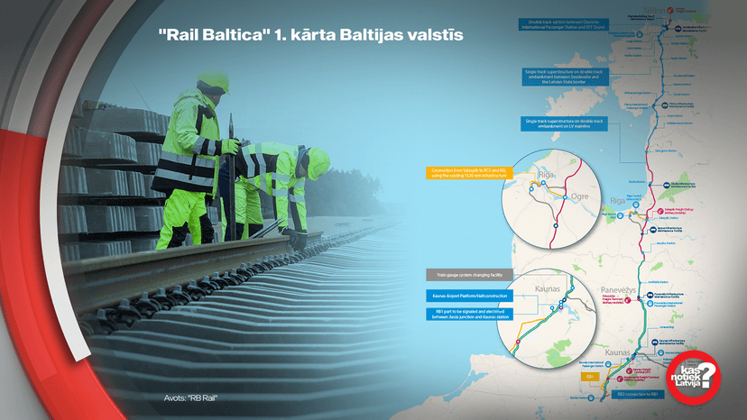 Rail Baltica funding concerns in Latvia and Estonia