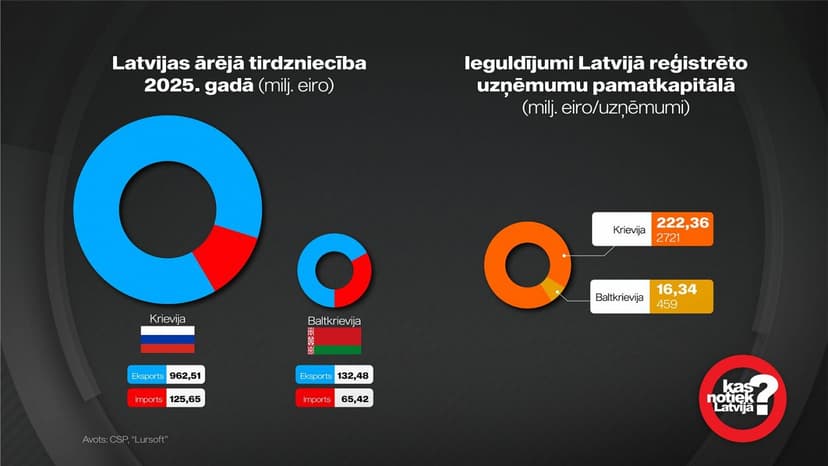 Discussion on Business with Aggressor States Amidst Ukraine War